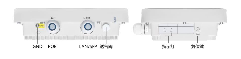 接口圖示